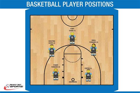 basketball number of players|maximum players in basketball.